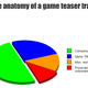 Illustration for article titled Whats Wrong With Video Game Trailers